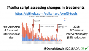 2018ADA_Slide 13