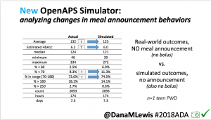 2018ADA_Slide 18