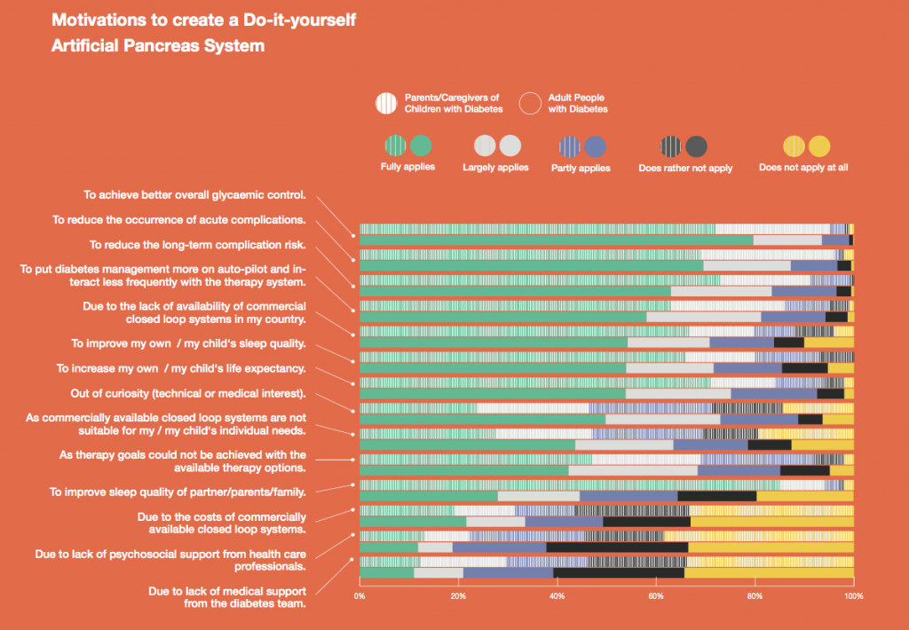 Figure_OPEN_DIWHY_ADA2019