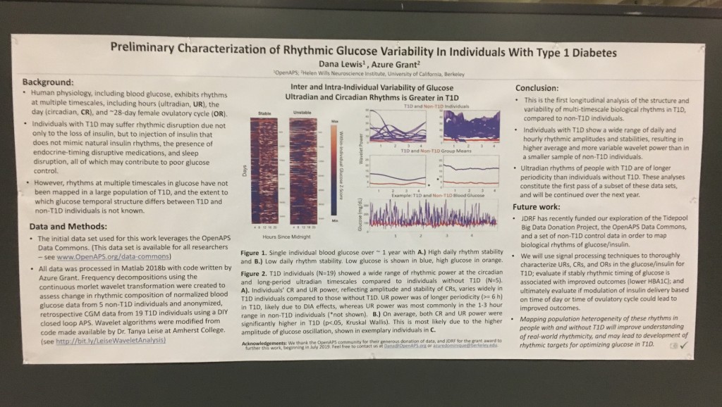 Lewis_Grant_BiologicalRhythmsT1D_ADA2019