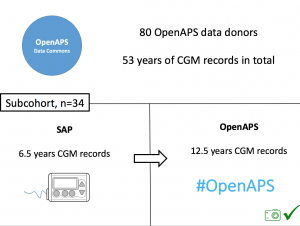 SubcohortData_Melmer_ADA2019